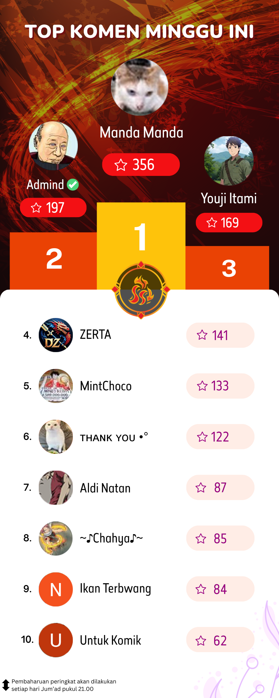 After the Novel Villains Heard My Inner Voice Chapter 03 Gambar 16