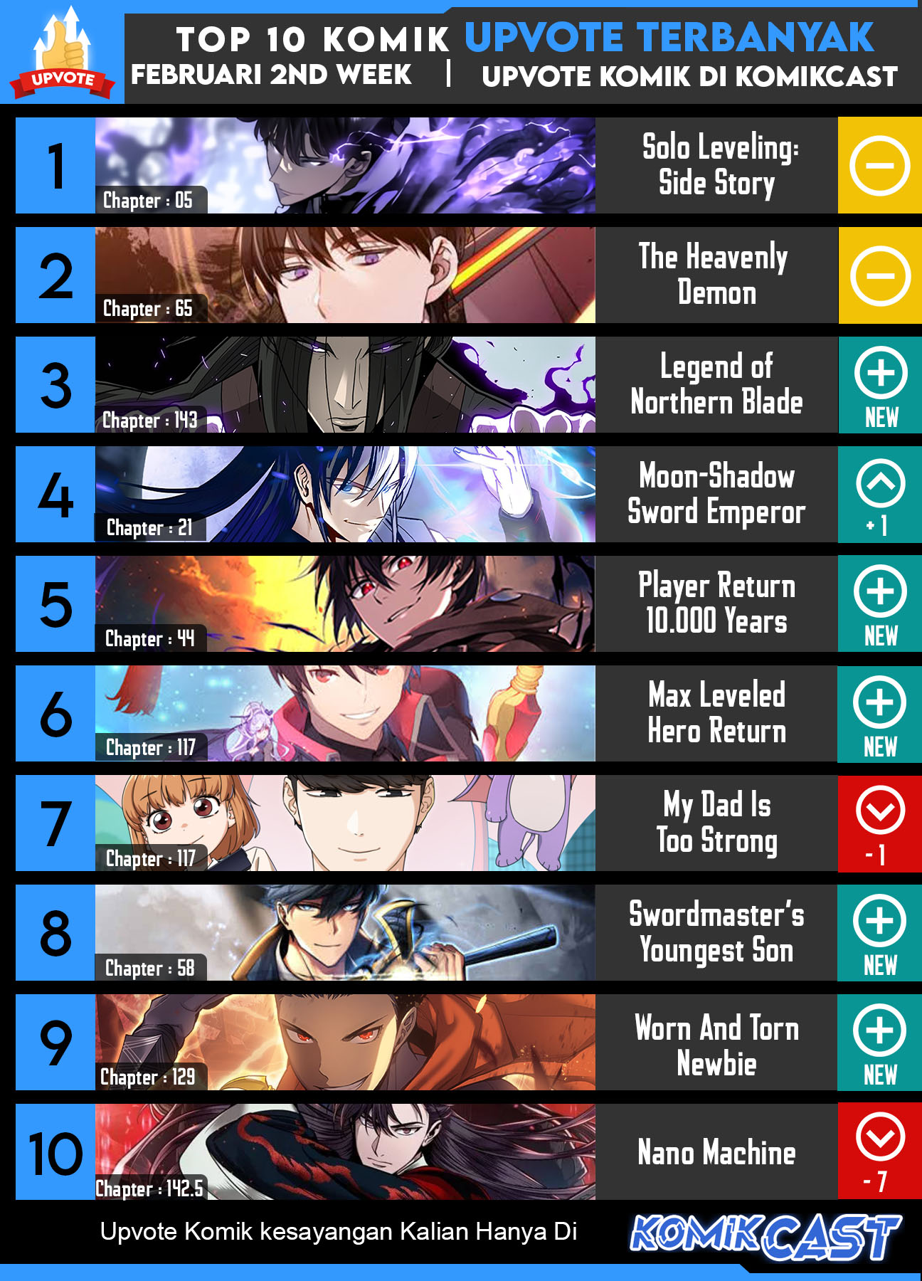 Archmage Streamer Chapter 54 Gambar 36