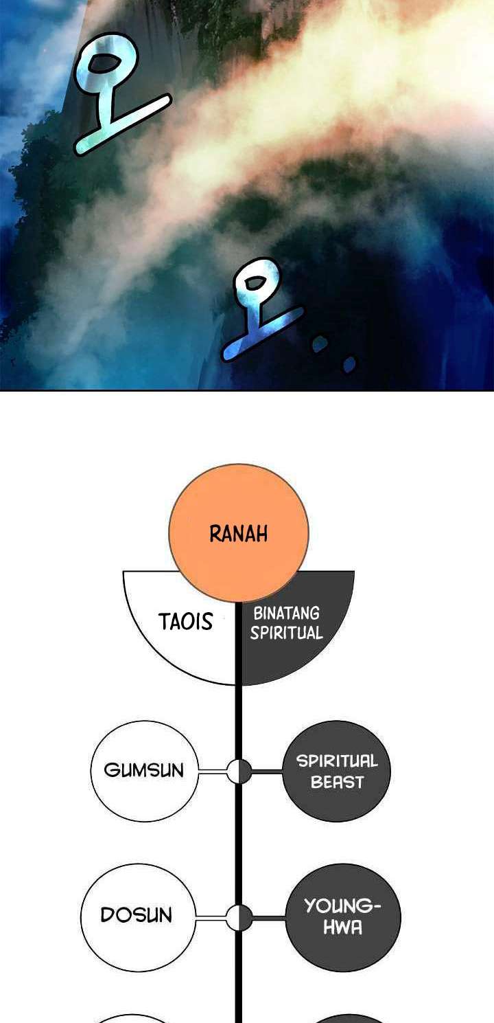 Cystic Story (Call The Spear) Chapter 86 Gambar 40