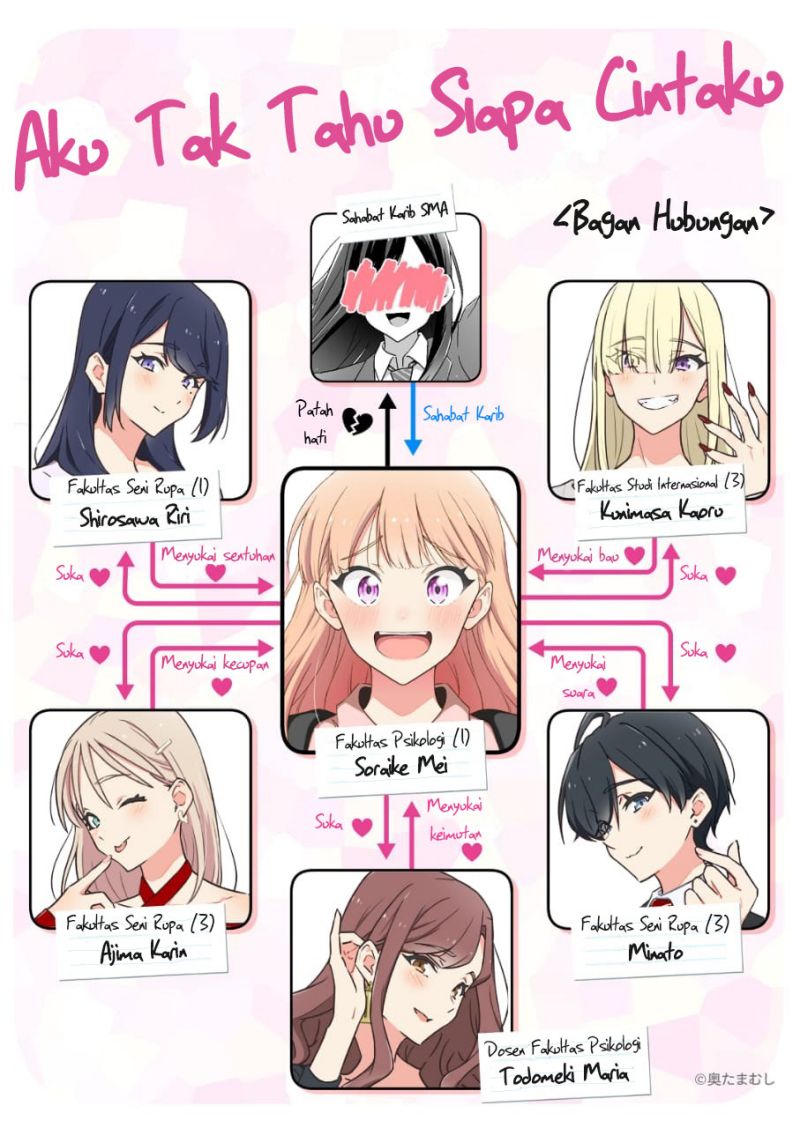 Dore ga Koi Ka ga Wakaranai Chapter 14 Gambar 2