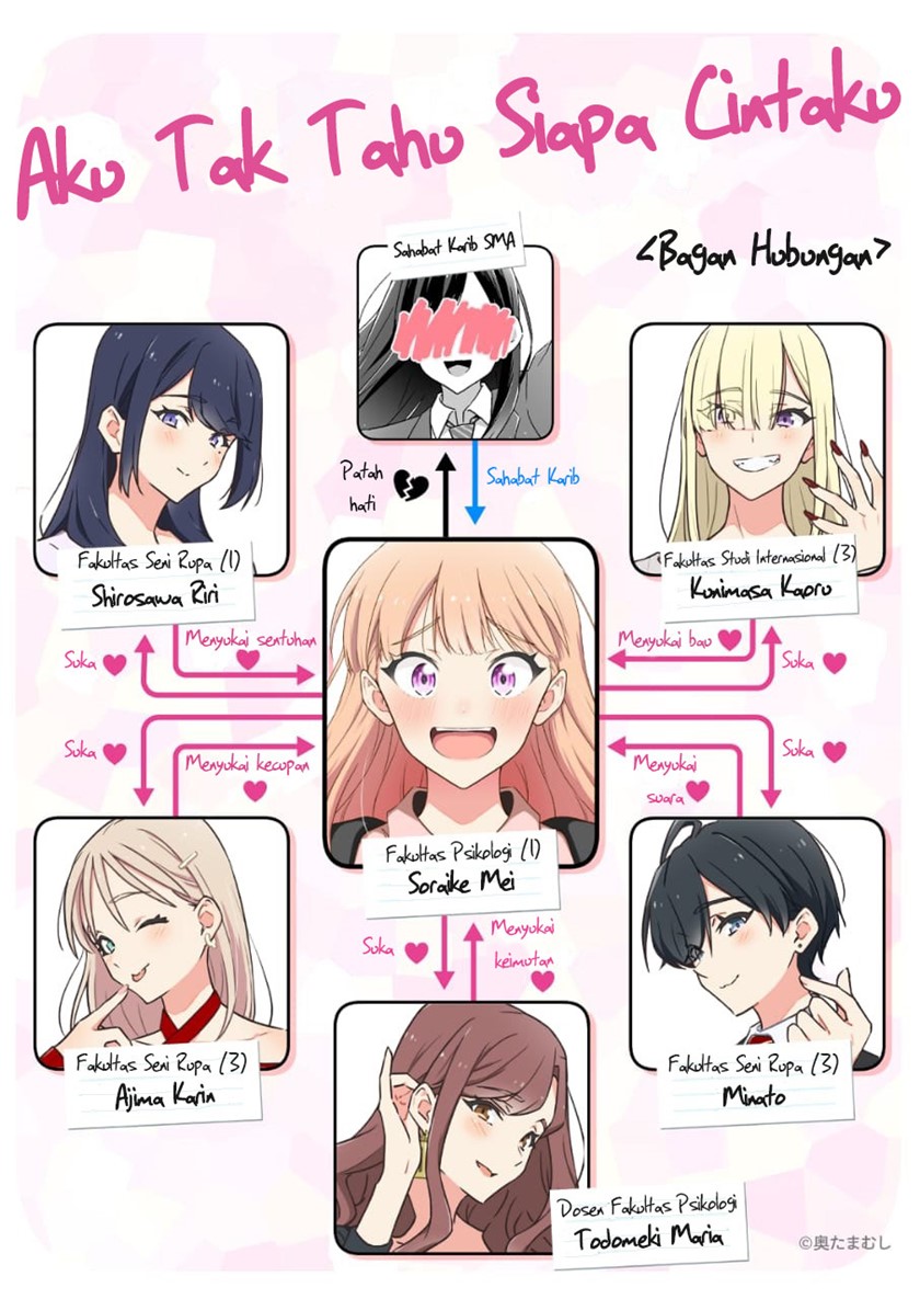 Dore ga Koi Ka ga Wakaranai Chapter 15 Gambar 2