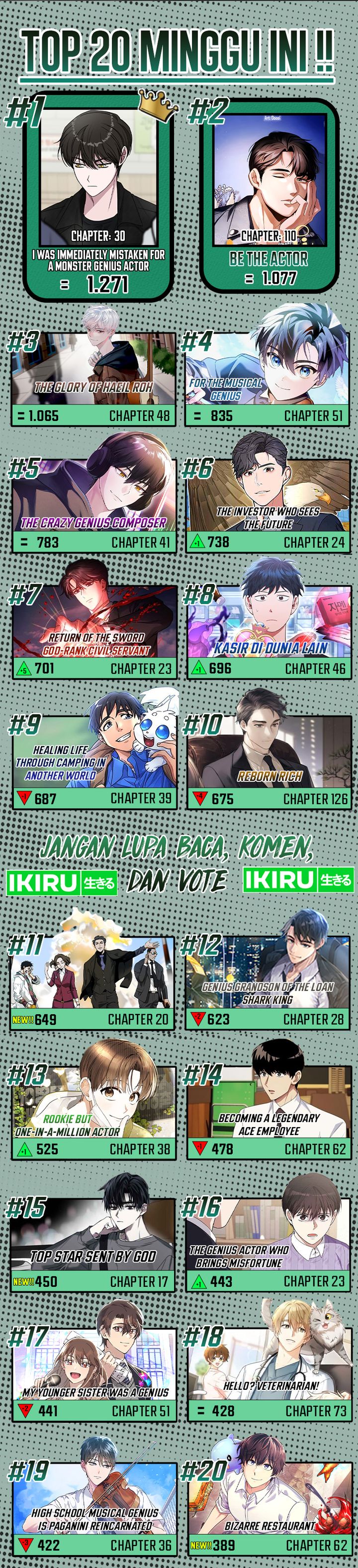 Genius Actor’s Aura Chapter 65 Gambar 27