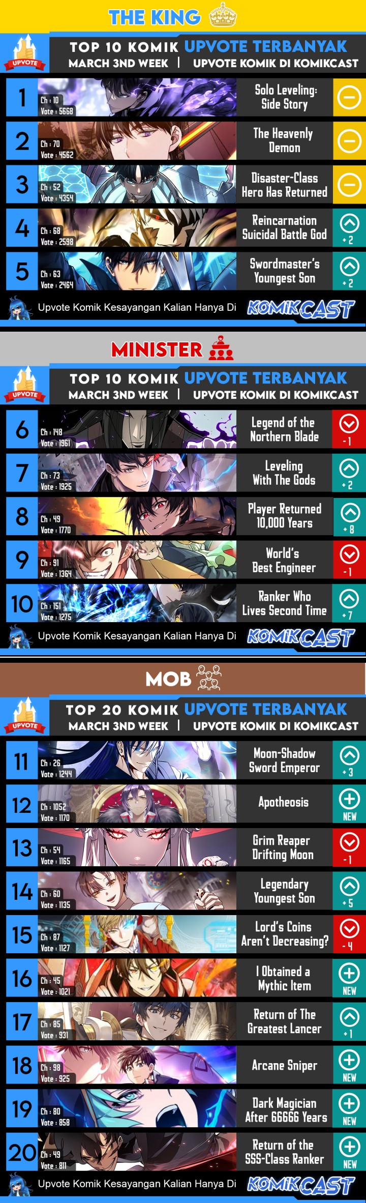 I Obtained a Mythic Item Chapter 46 Gambar 40