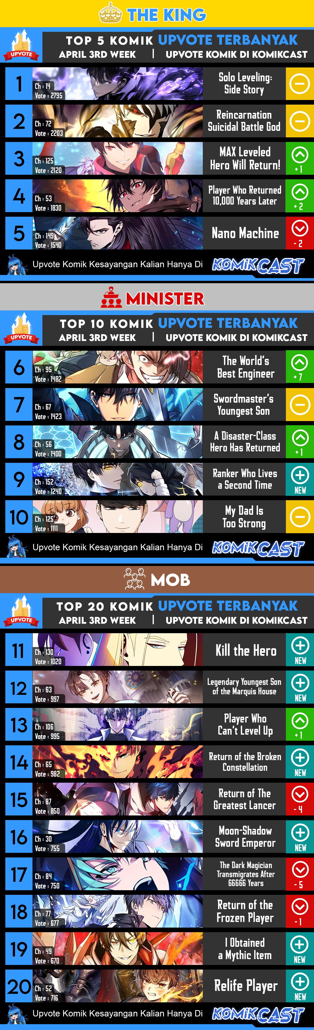 I Reincarnated As The Crazed Heir Chapter 79 Gambar 83