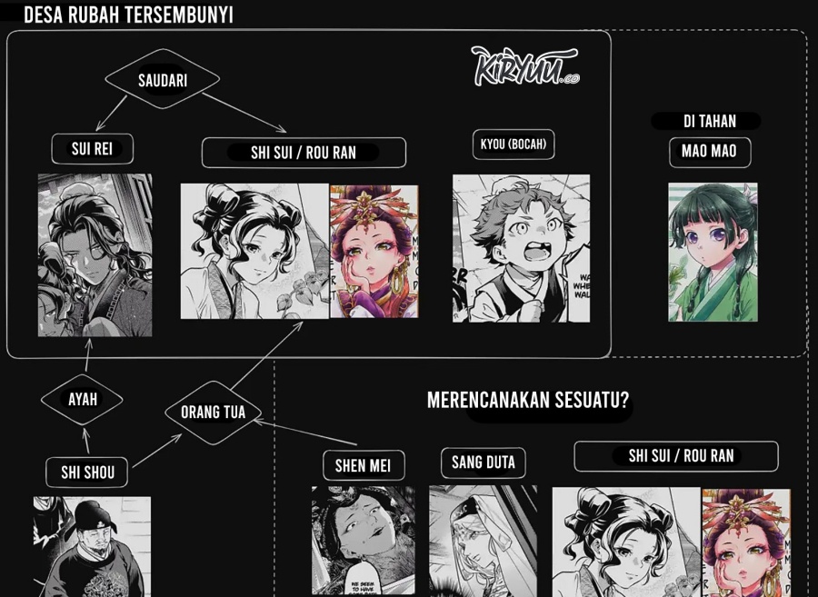 Kusuriya no Hitorigoto Chapter 78.1 Gambar 22