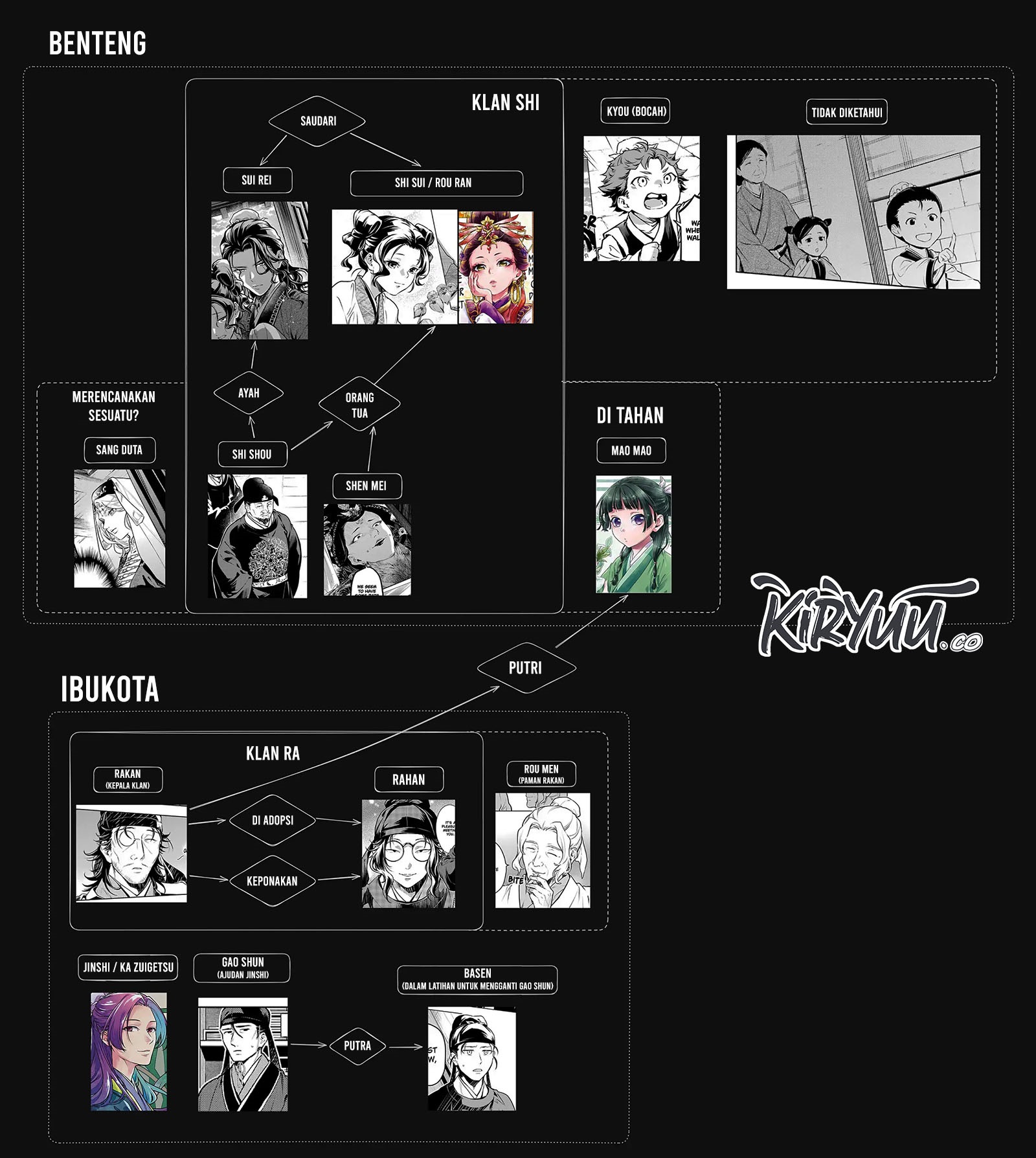 Kusuriya no Hitorigoto Chapter 78.2 Gambar 28