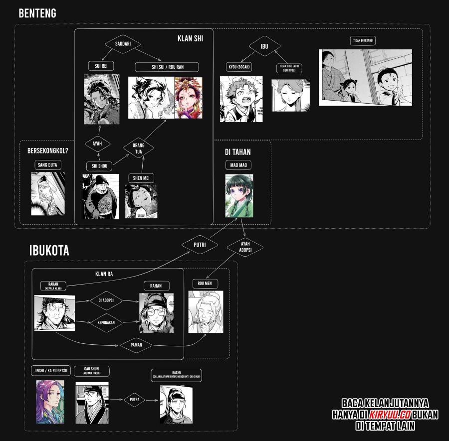 Kusuriya no Hitorigoto Chapter 79.1 Gambar 25