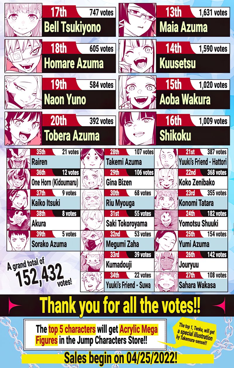 Mato Seihei no Slave Chapter 80 Gambar 22