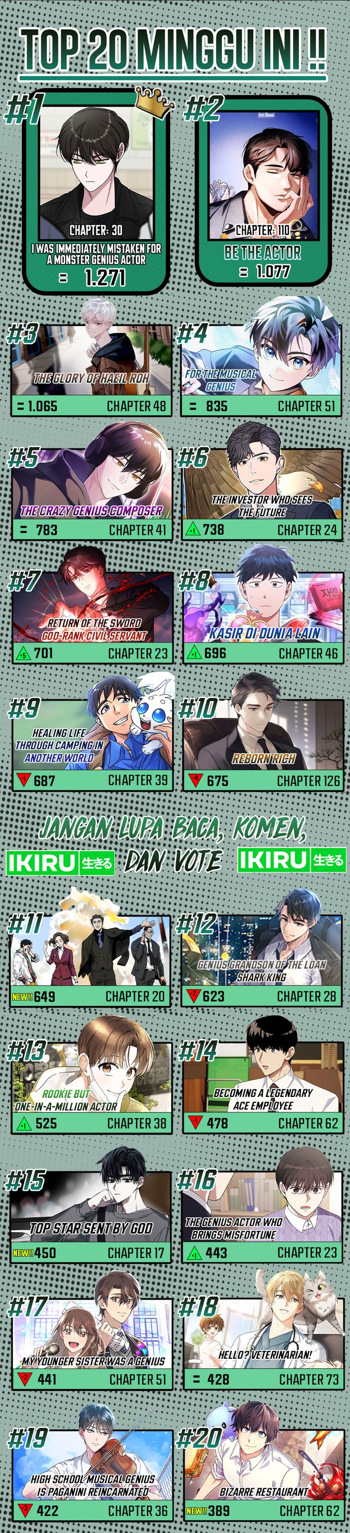 My Younger Sister Was a Genius Chapter 53 Gambar 18