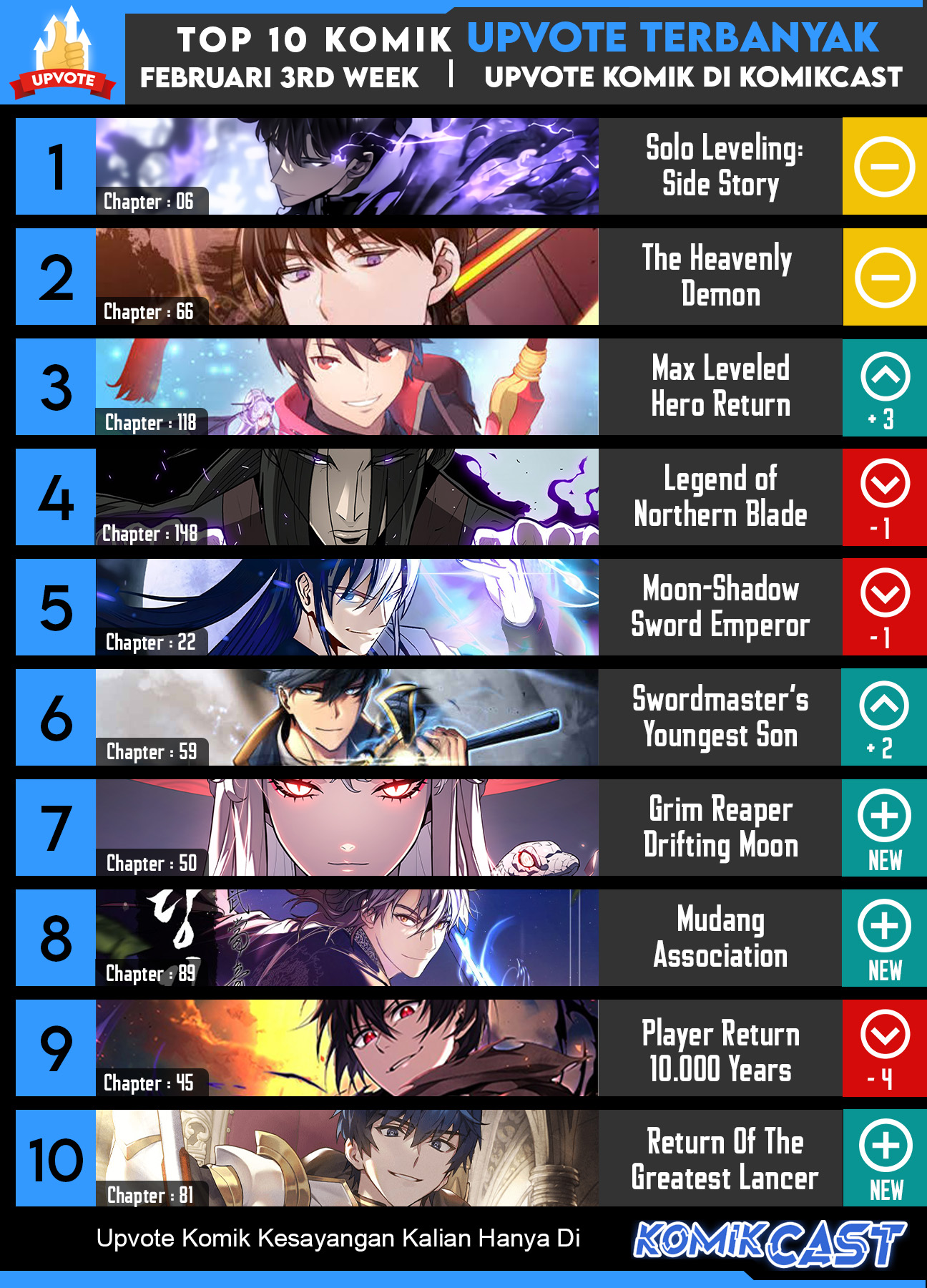 Ranker Who Lives a Second Time Chapter 148 Gambar 39