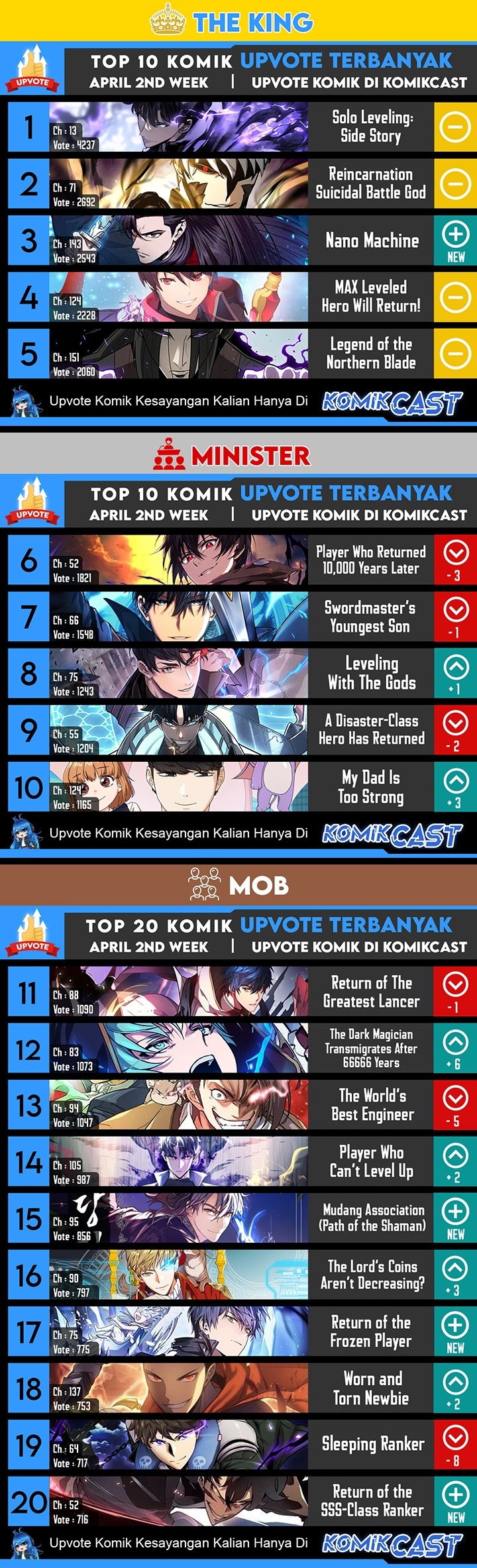 Ranker Who Lives a Second Time Chapter 152 Gambar 38
