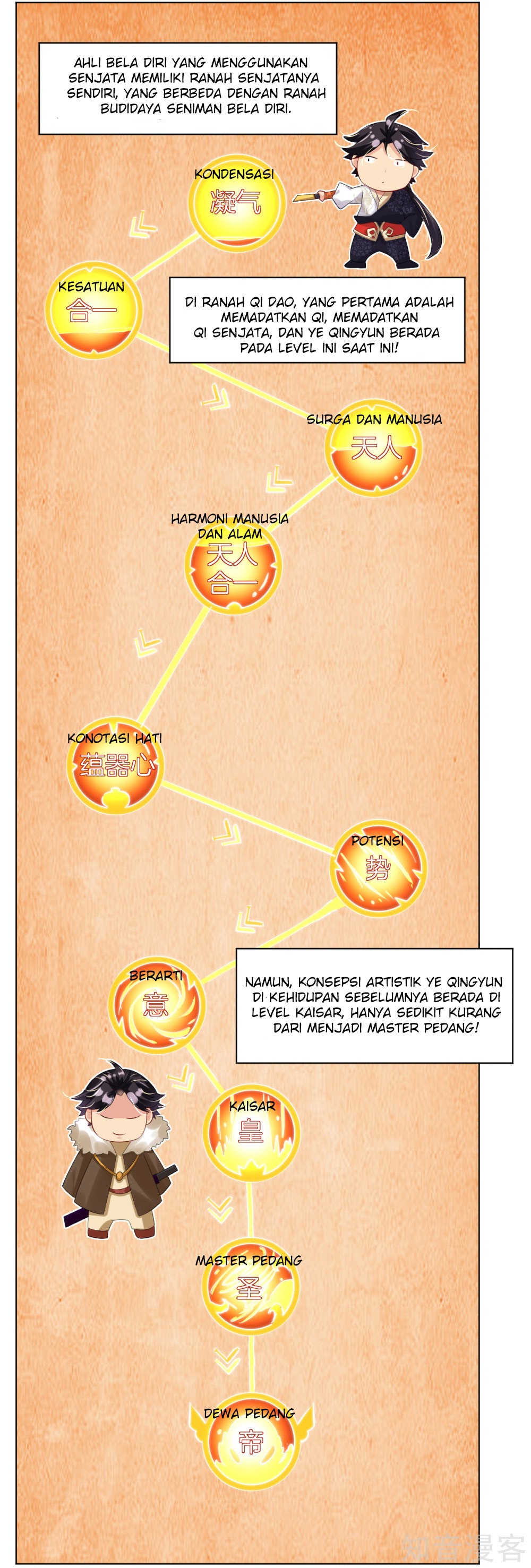 Reborn of War God Chapter 40 Gambar 8