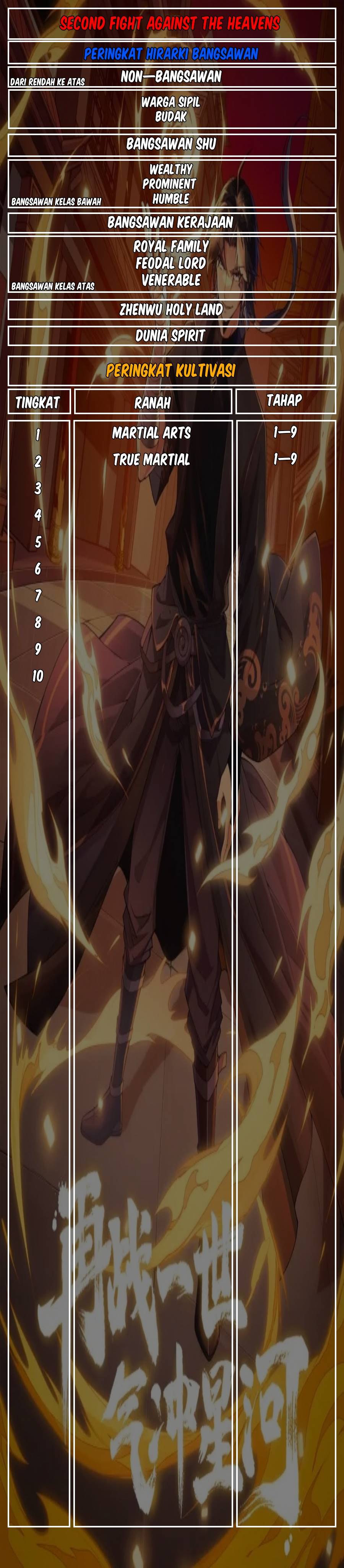 Second Fight Against the Heavens Chapter 20 Gambar 36