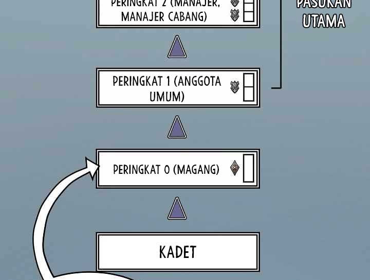 Shaman Chapter 22 Gambar 31