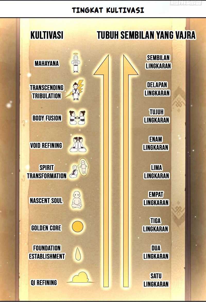 Sign in the Mystery Box to Dominate the World of Cultivation Chapter 75 Gambar 23