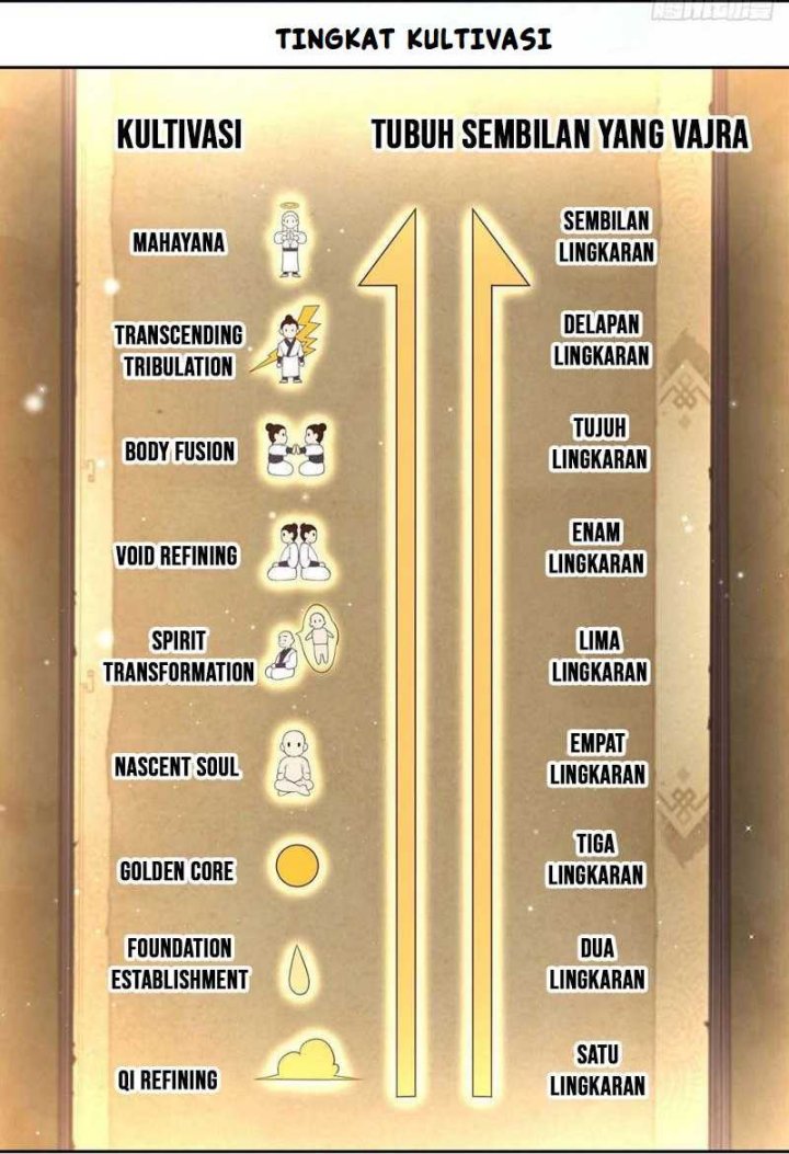 Sign in the Mystery Box to Dominate the World of Cultivation Chapter 80 Gambar 22