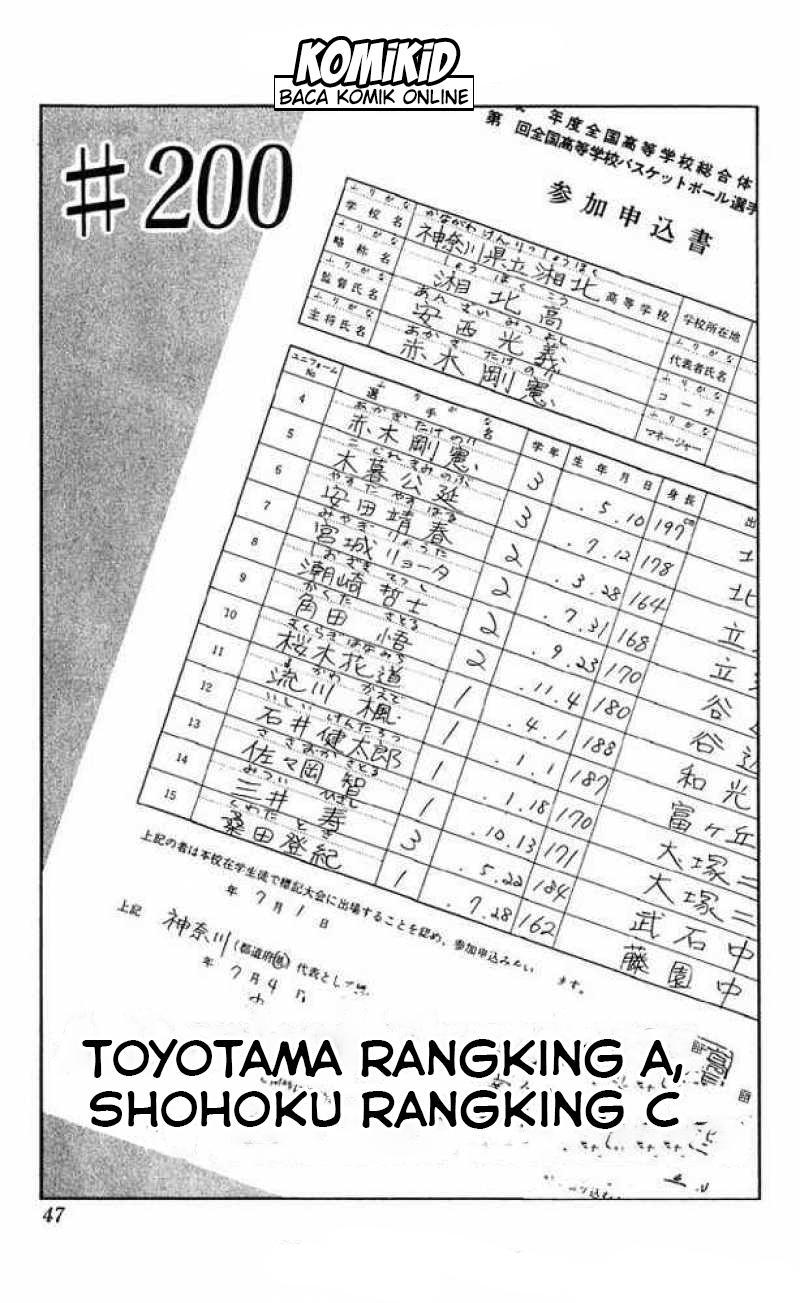 Slam Dunk Chapter 200 Gambar 2