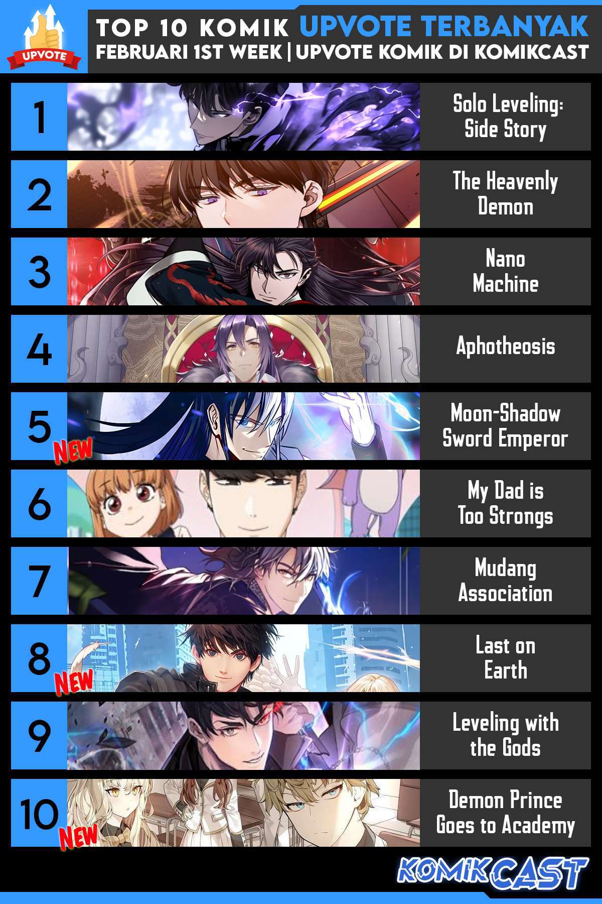 Solo Leveling: Side Story Chapter 05 Gambar 45