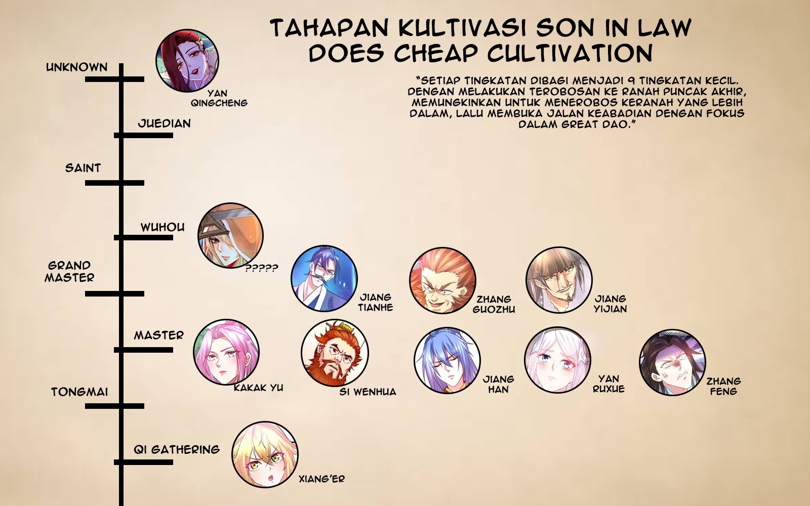 Son in Law Does Cheap Cultivation Chapter 40 Gambar 47