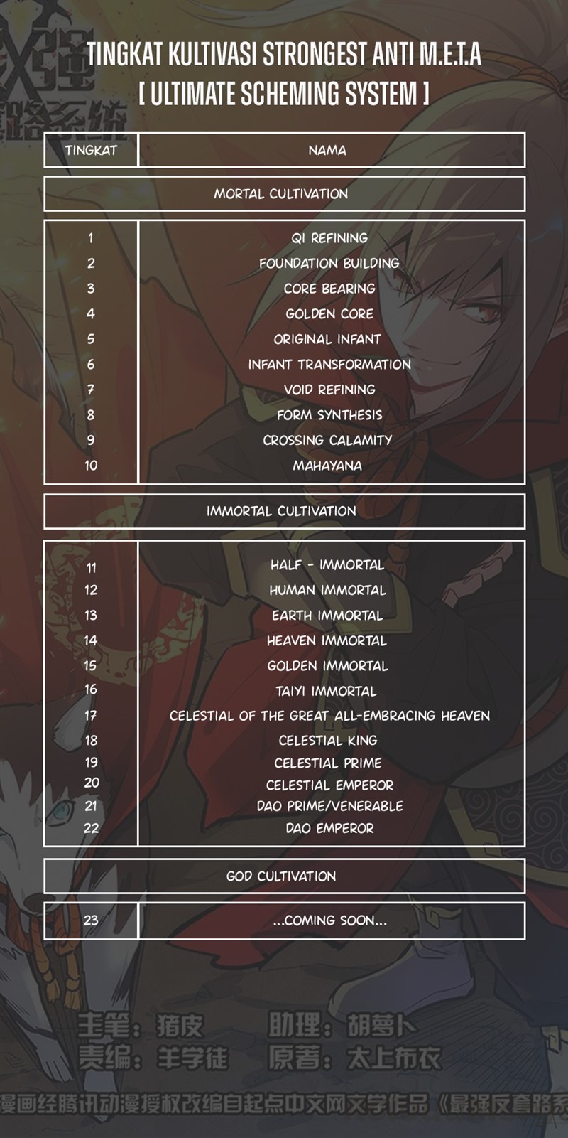 Strongest Anti M.E.T.A Chapter 488 Gambar 14