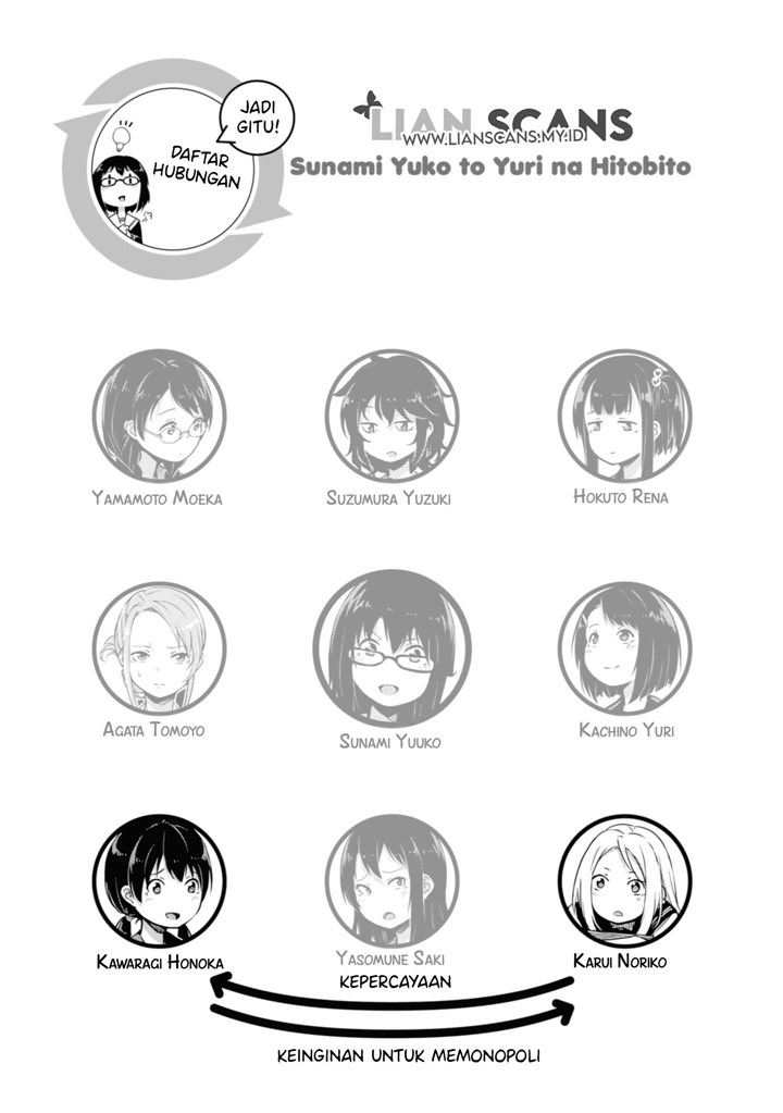 Sunami Yuuko to Yuri na Hitobito Chapter 05 Gambar 6