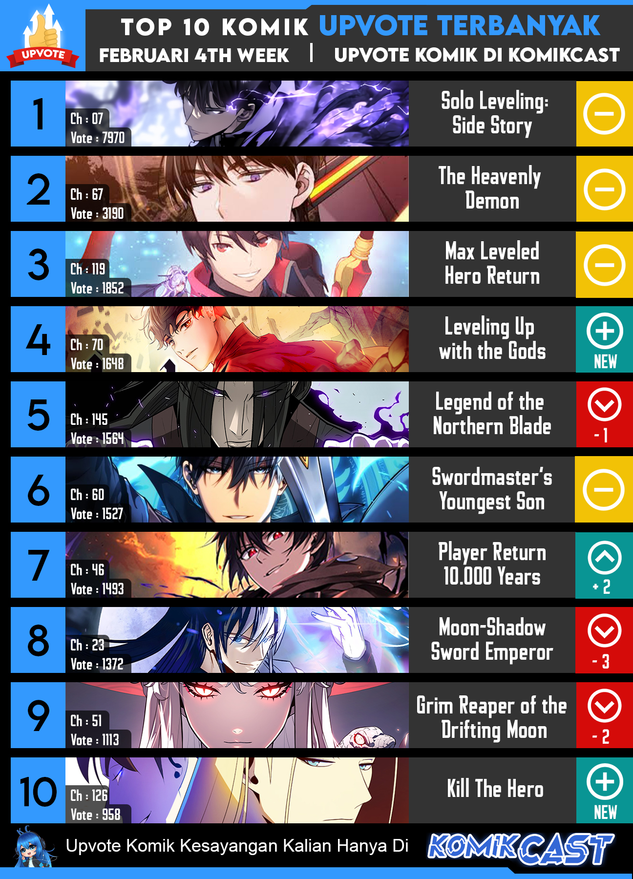 The Lord’s Coins Aren’t Decreasing? Chapter 85 Gambar 48