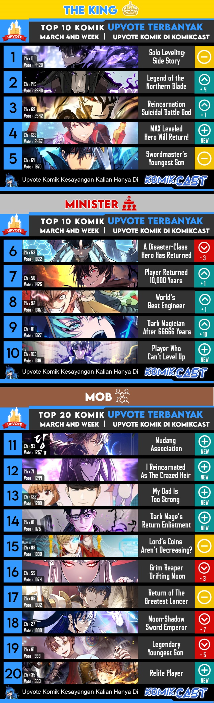 The Lord’s Coins Aren’t Decreasing? Chapter 89 Gambar 38