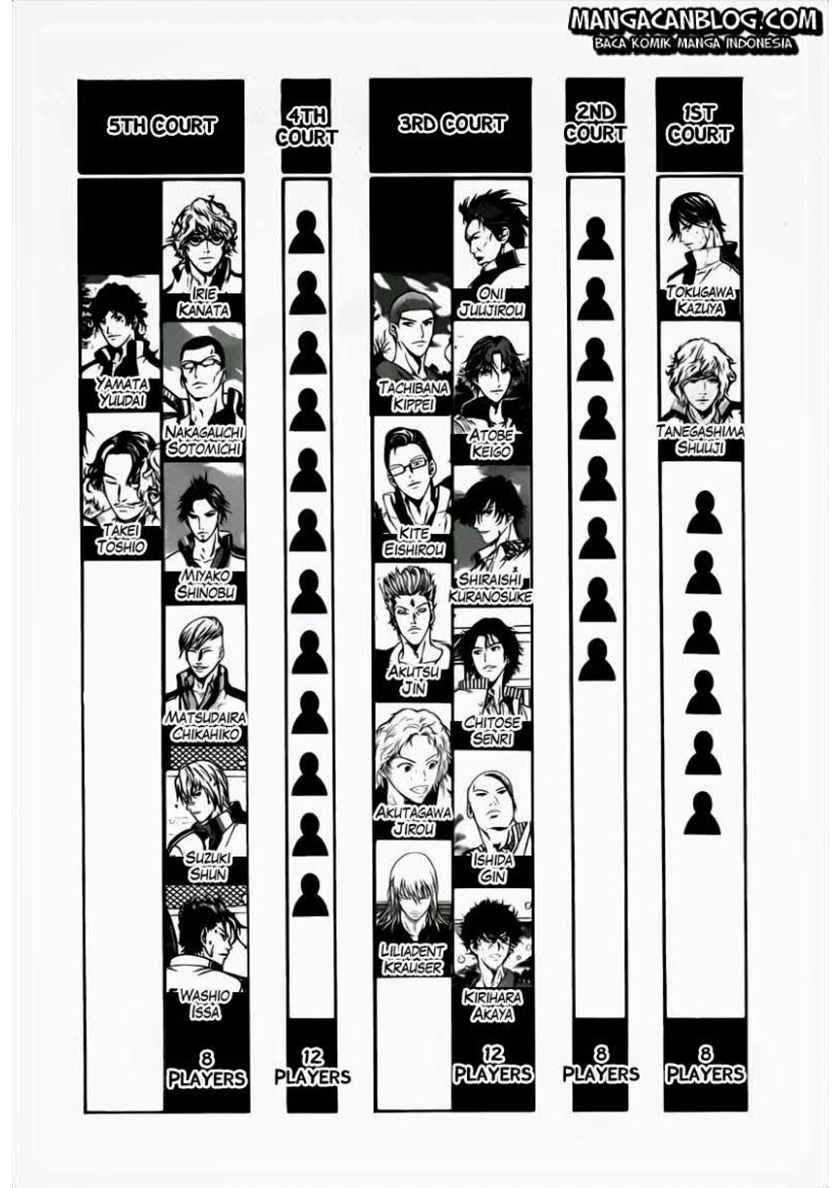 The New Of Prince Tennis Chapter 47 Gambar 6