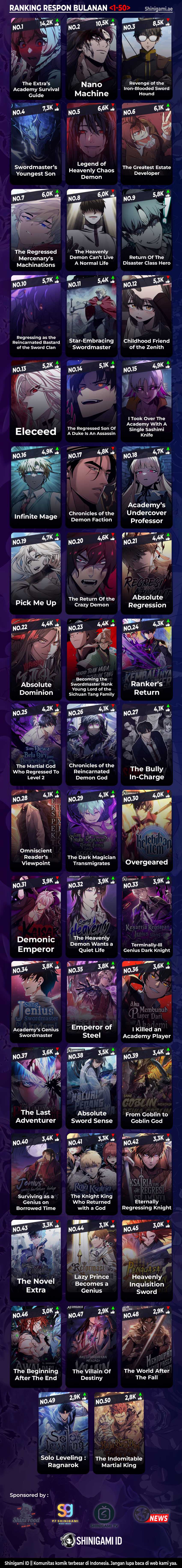 The Heavenly Demon Wants A Quiet Life Chapter 13 Gambar 25