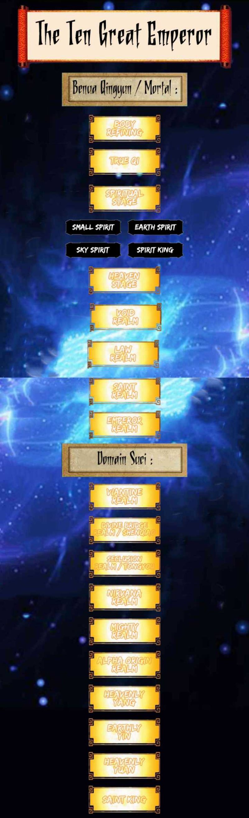 The Ten Great Emperors Are All My Disciples Chapter 169 Gambar 16