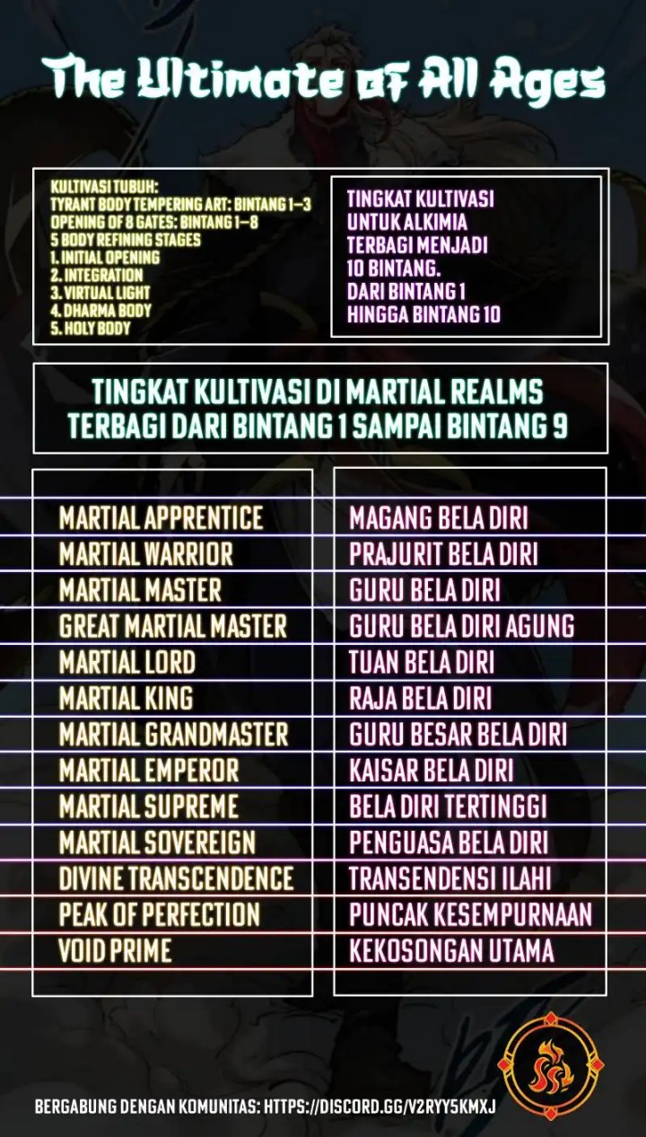 The Ultimate of All Ages (The Ancient Sovereign of Eternity) Chapter 477 Gambar 28