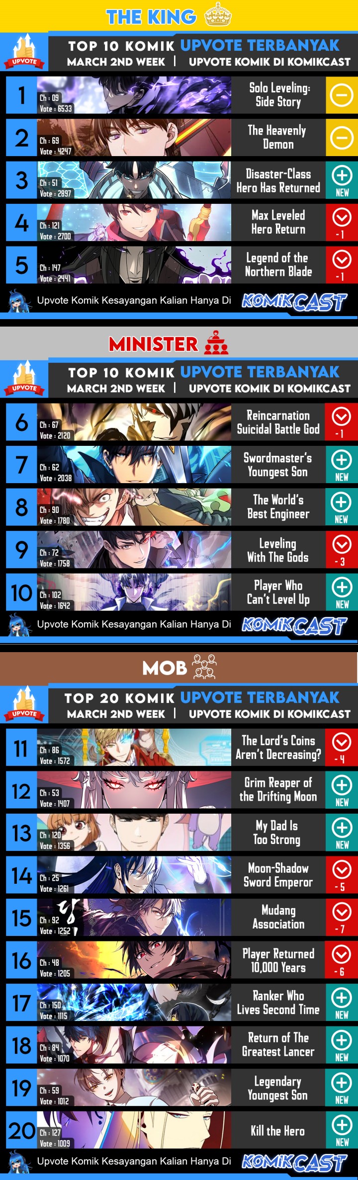 The MAX Leveled Hero Will Return! Chapter 121.5 Gambar 2