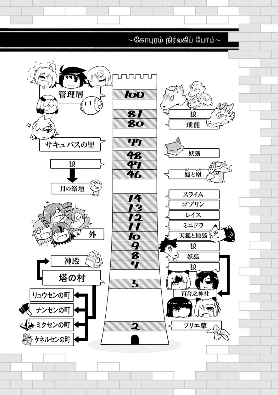 Tono Kanri o Shite Miyou Chapter 66 Gambar 22
