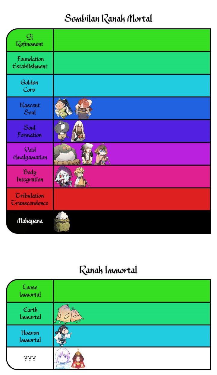 Top Tier Providence: Secretly Cultivate for a Thousand Years Chapter 218 Gambar 26