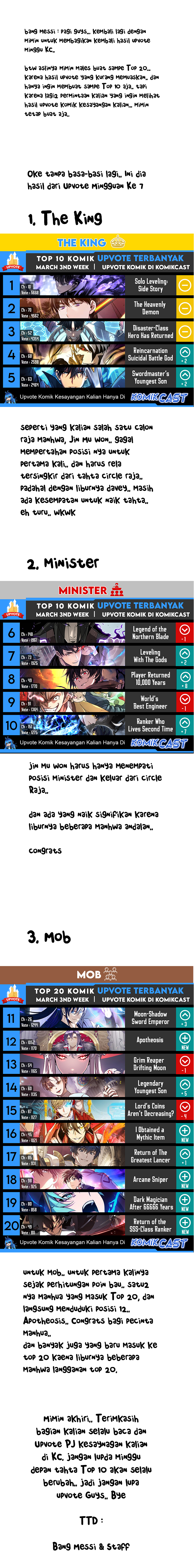Top Weekly Comic Komikcast Chapter Week 07 Gambar 1