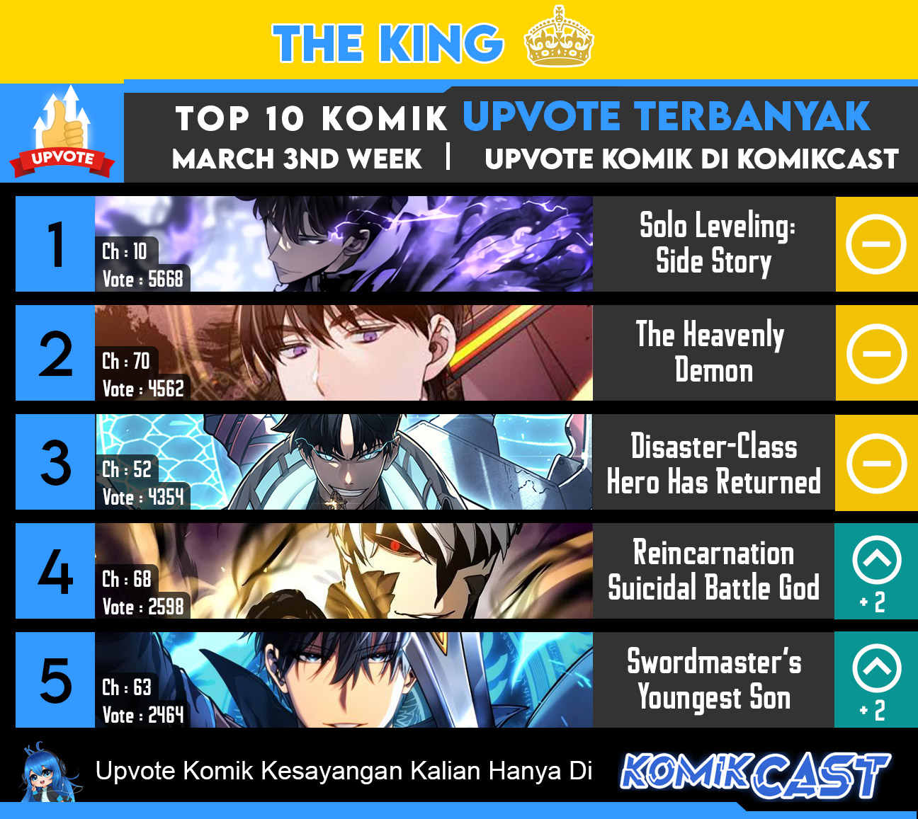 Top Weekly Comic Komikcast Chapter Week 07 Gambar 2