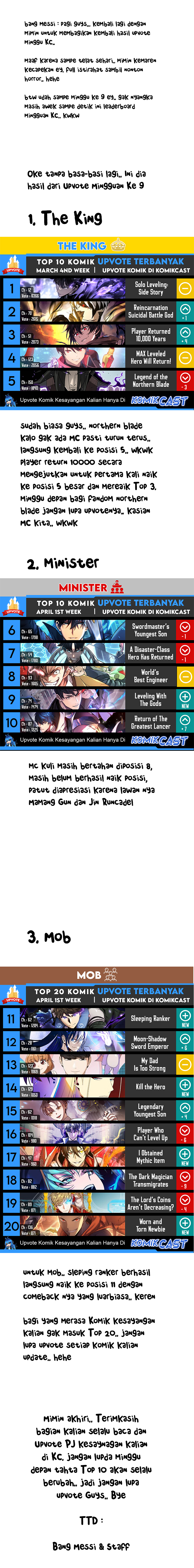 Top Weekly Comic Komikcast Chapter Week 09 Gambar 1