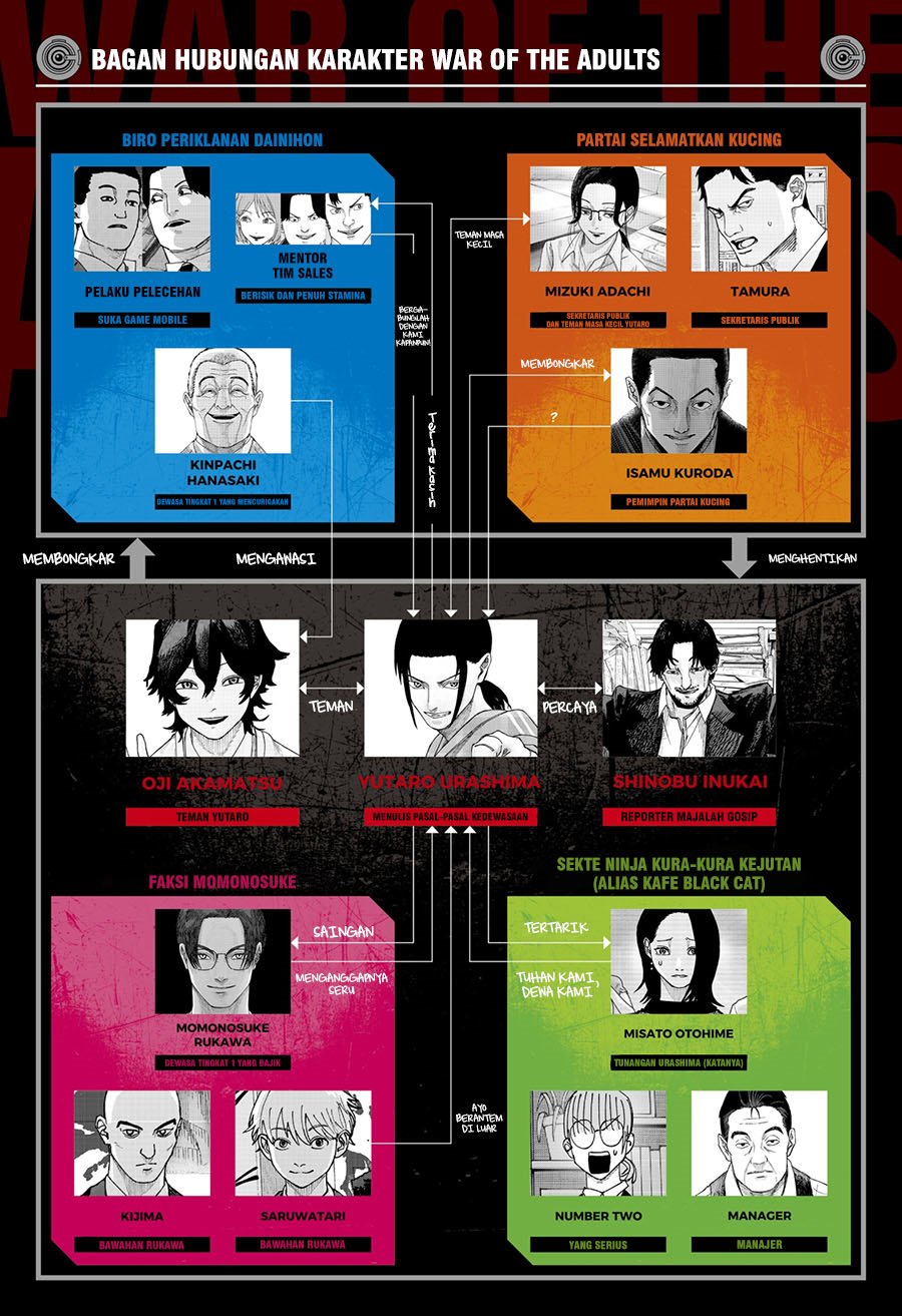 War of the Adults Chapter 32 Gambar 2